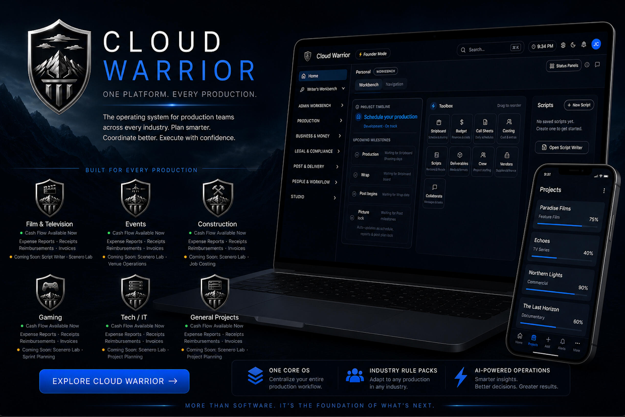Cloud Warrior Production Operating System Learn More →